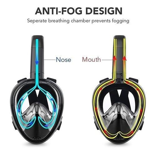 Full Face Snorkel Mask - UrbanNest Co