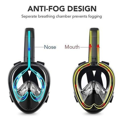 Full Face Snorkel Mask - UrbanNest Co